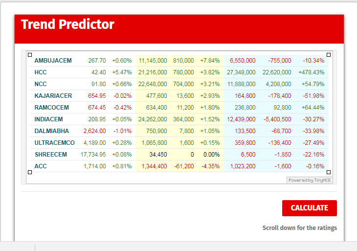 Predict NSE and BSE movements to spot multibaggers